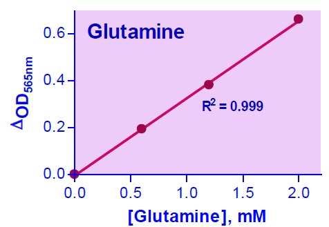 グルタミン検量線